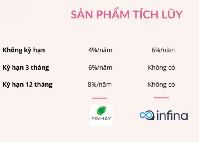 Finhay vs Infina: nên đầu tư tích lũy ở đâu?